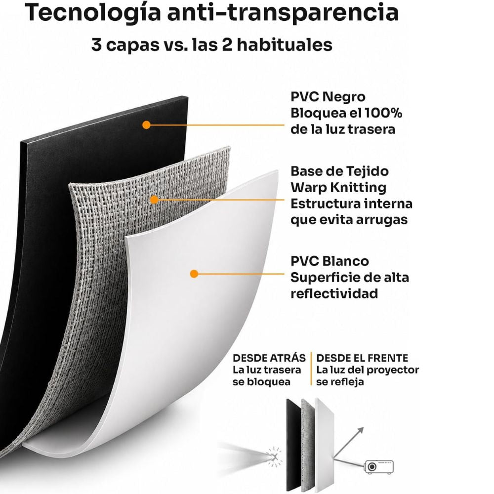 Detalle de la tela mate anti-transparencia de 3 capas con reverso negro que bloquea la luz ambiental.